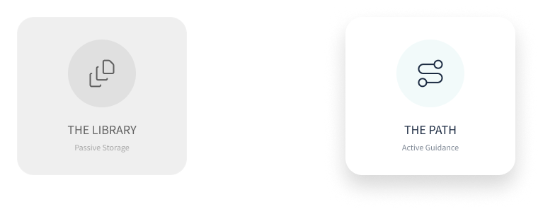 Two cards side by side. The left, greyed out, reads “The Library — Passive Storage” above a stacked-documents icon. The right, highlighted, reads “The Path — Active Guidance” above an icon of a route connecting two points.