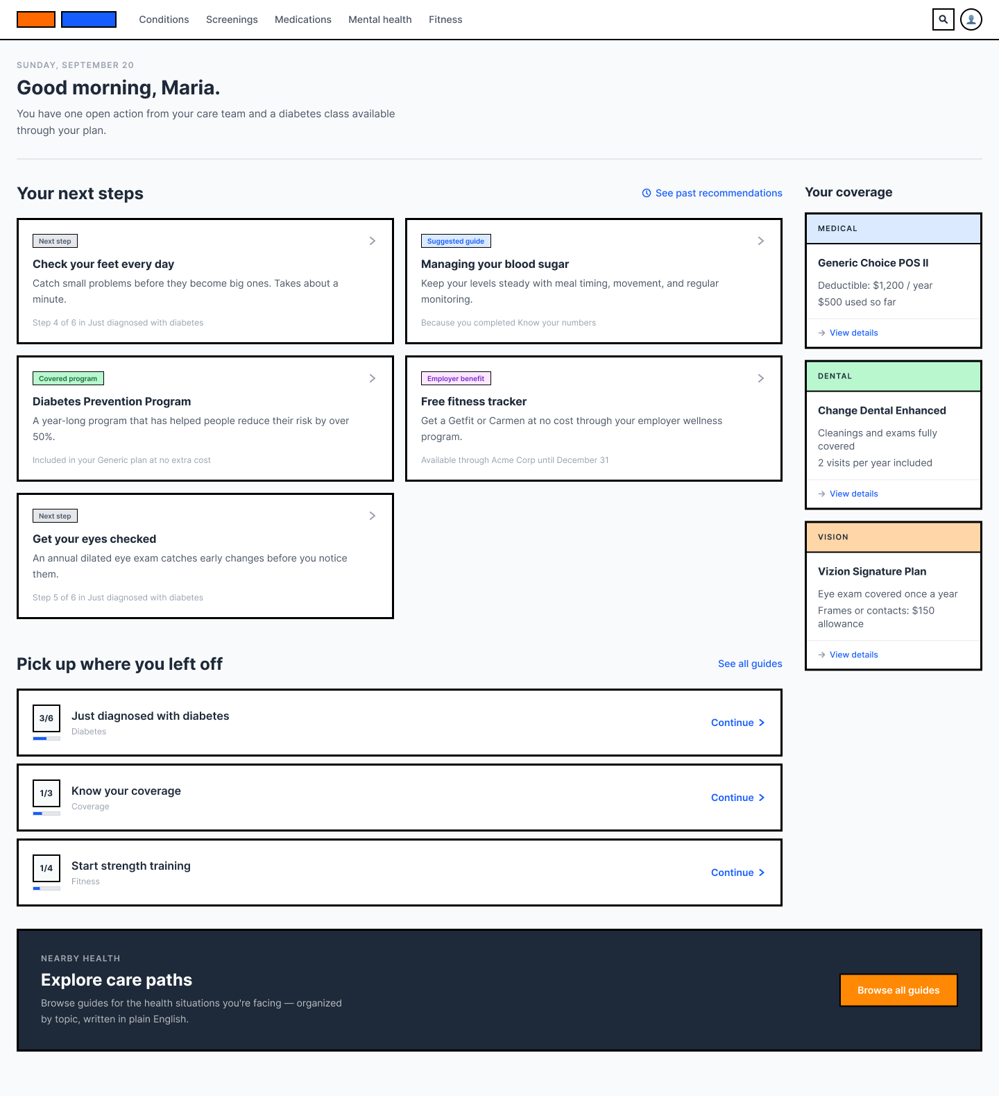 A personalized home dashboard. A greeting summarizes one open action from the care team. “Your next steps” shows five cards labelled Next step, Suggested guide, Covered program and Employer benefit, each naming where it came from. “Pick up where you left off” lists three guides with fraction progress indicators. A “Your coverage” sidebar summarizes medical, dental and vision plans, and a closing banner invites the member to explore care paths.